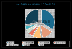 这一数据表白我国农机产物曾经逐步获得国际市