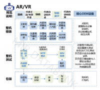 为大师分享最新的中国从动化取活动节制市场的